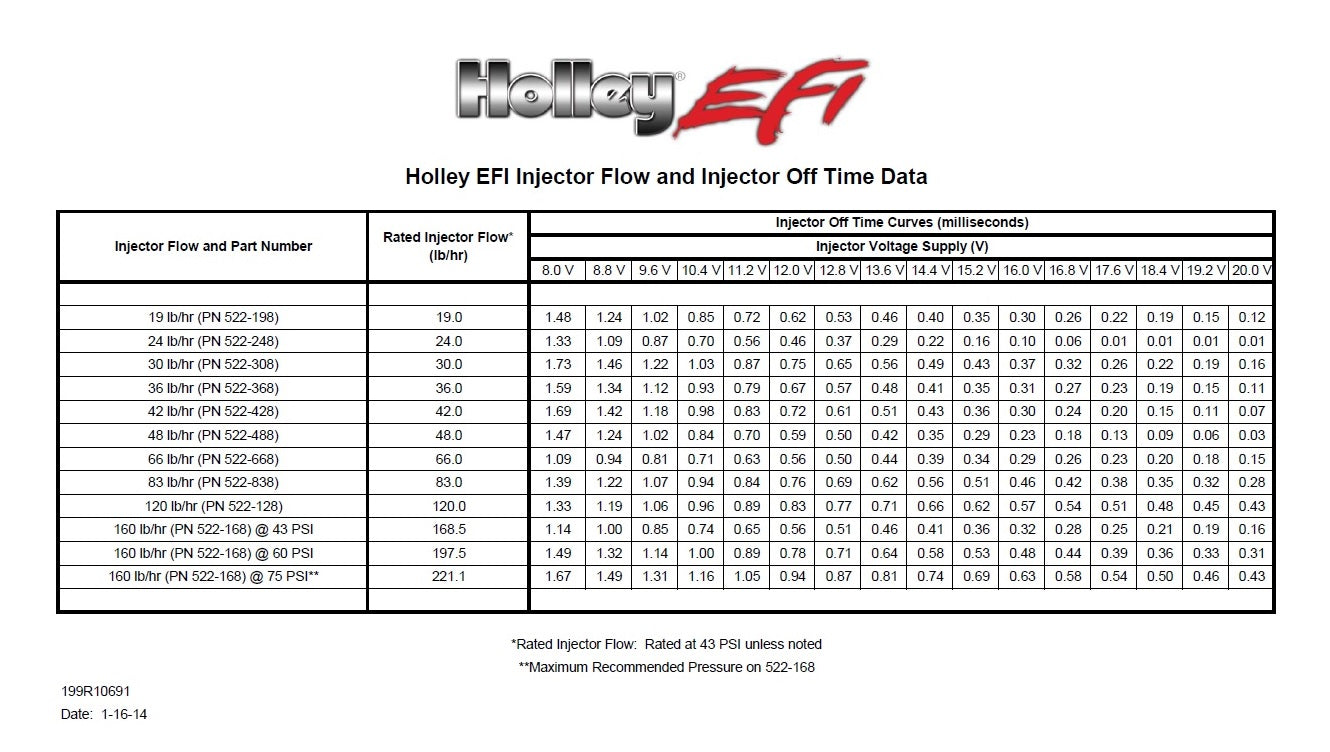 (522-128) Holley 120 LB/HR Performance Fuel Injectors - Set Of 8